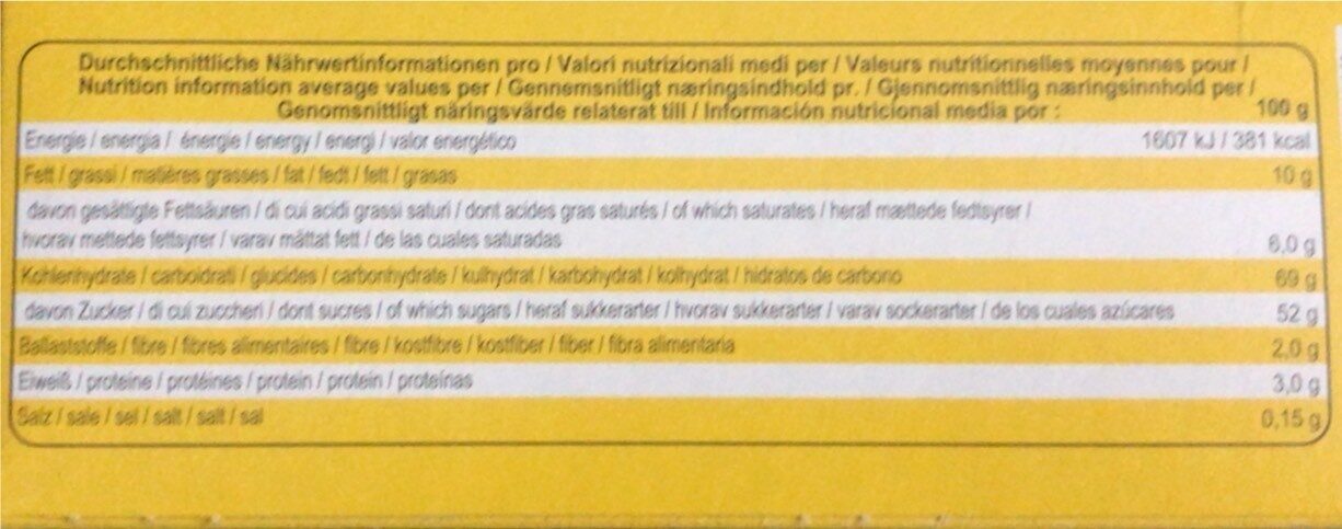 Allergens