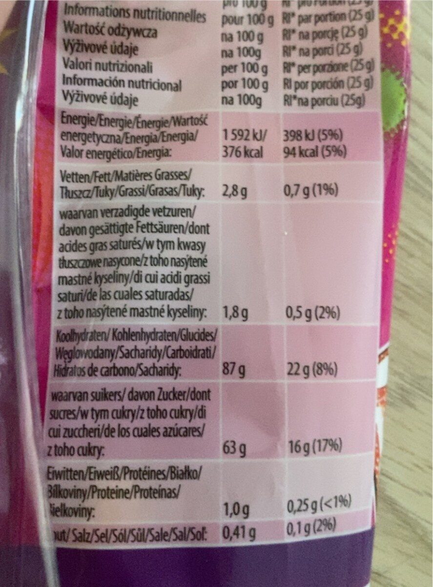 Allergens