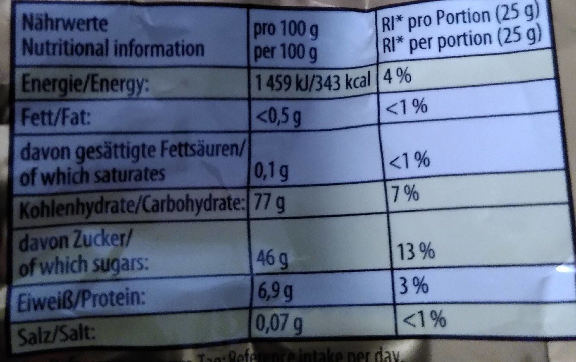 Allergens