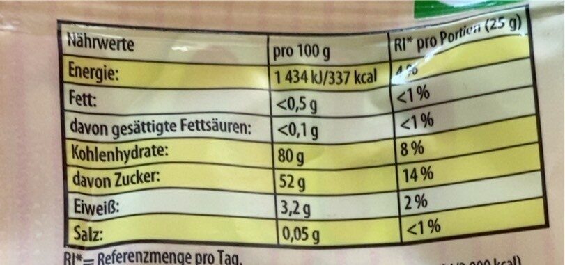 Allergens