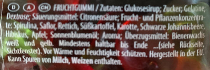 Additives