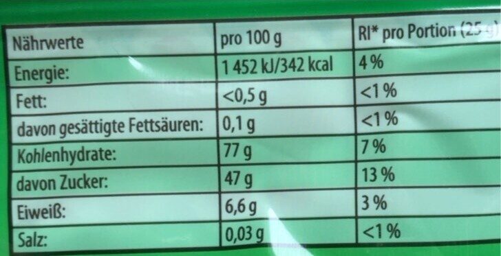 Allergens