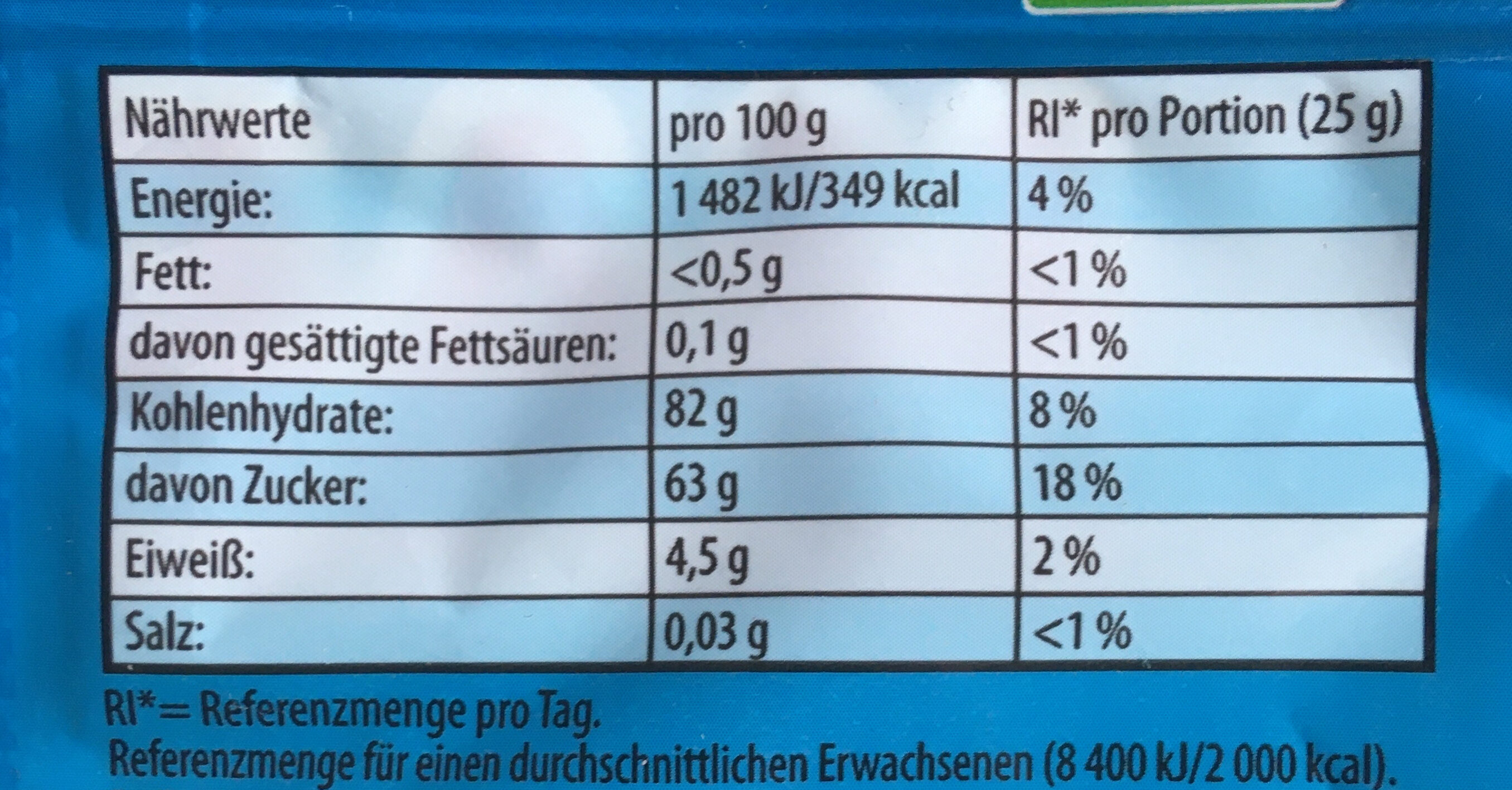 Allergens