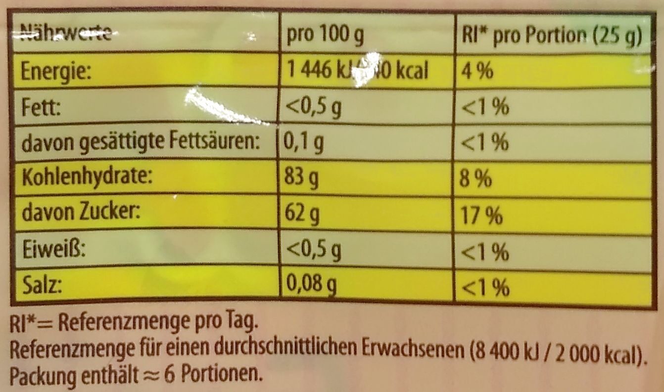 Allergens