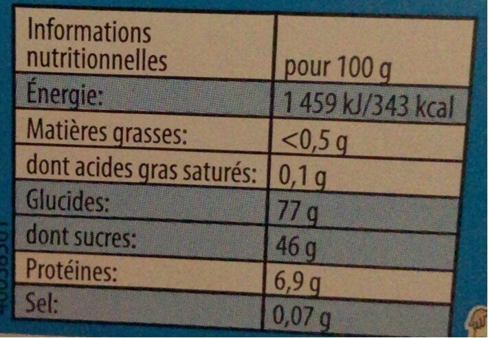 Allergens