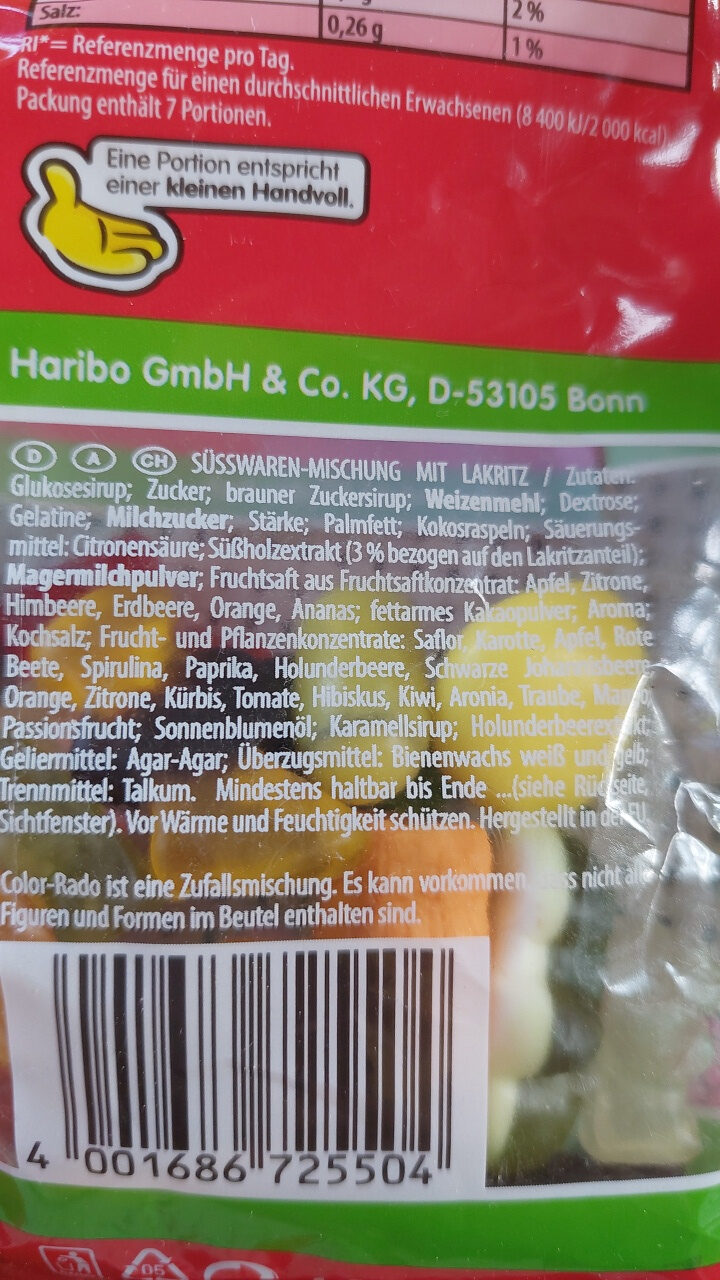 Additives