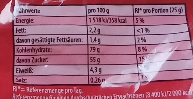 Allergens