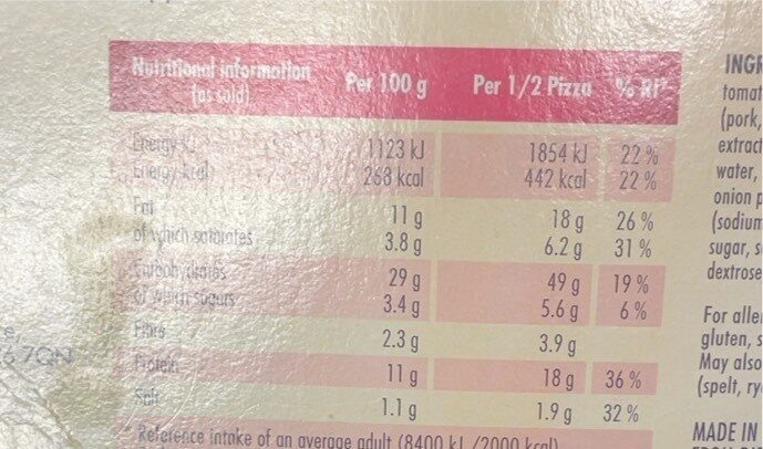 Allergens