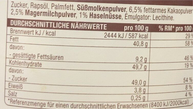 Allergens