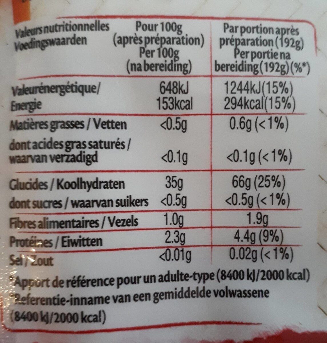 Allergens