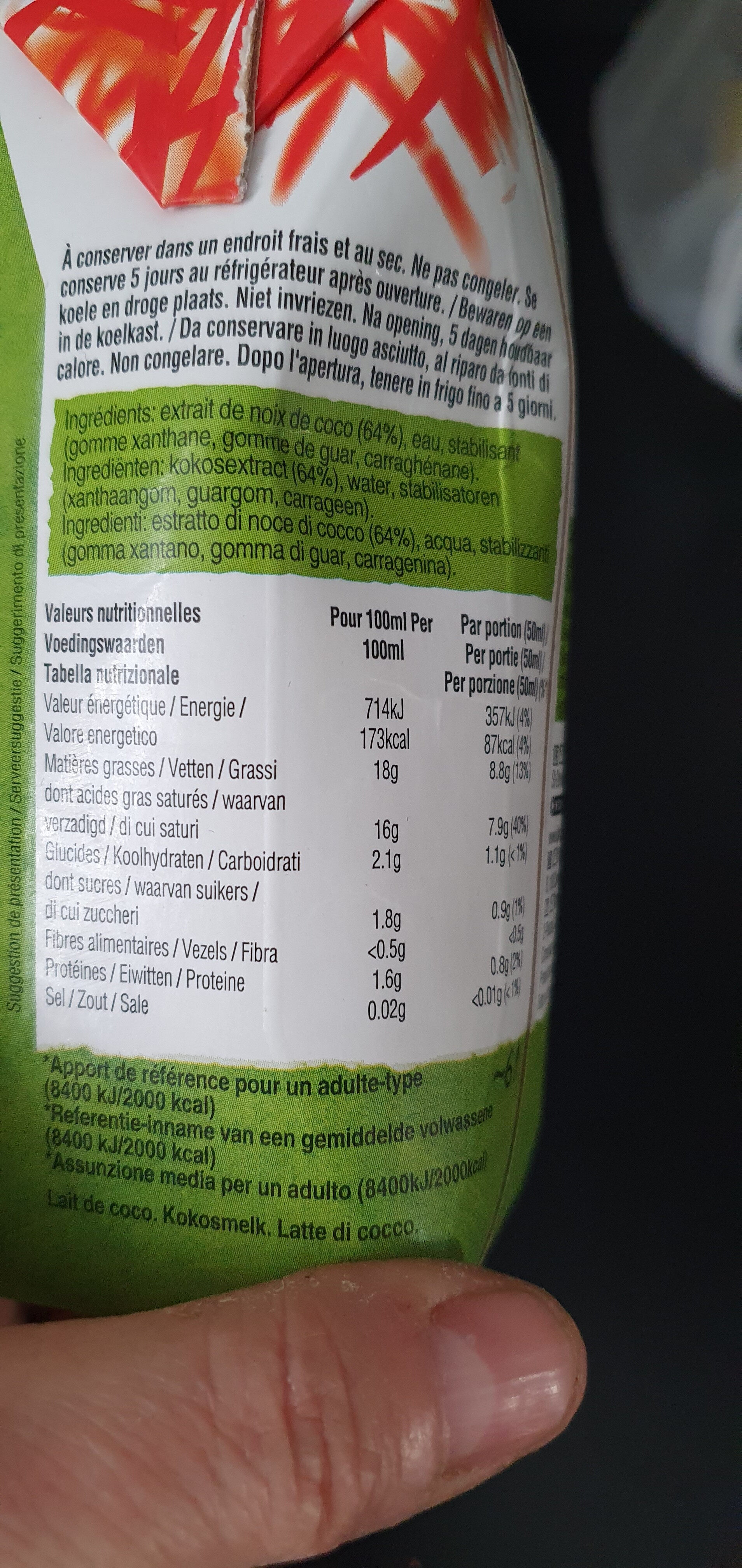Additives