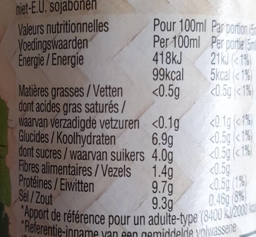Allergens