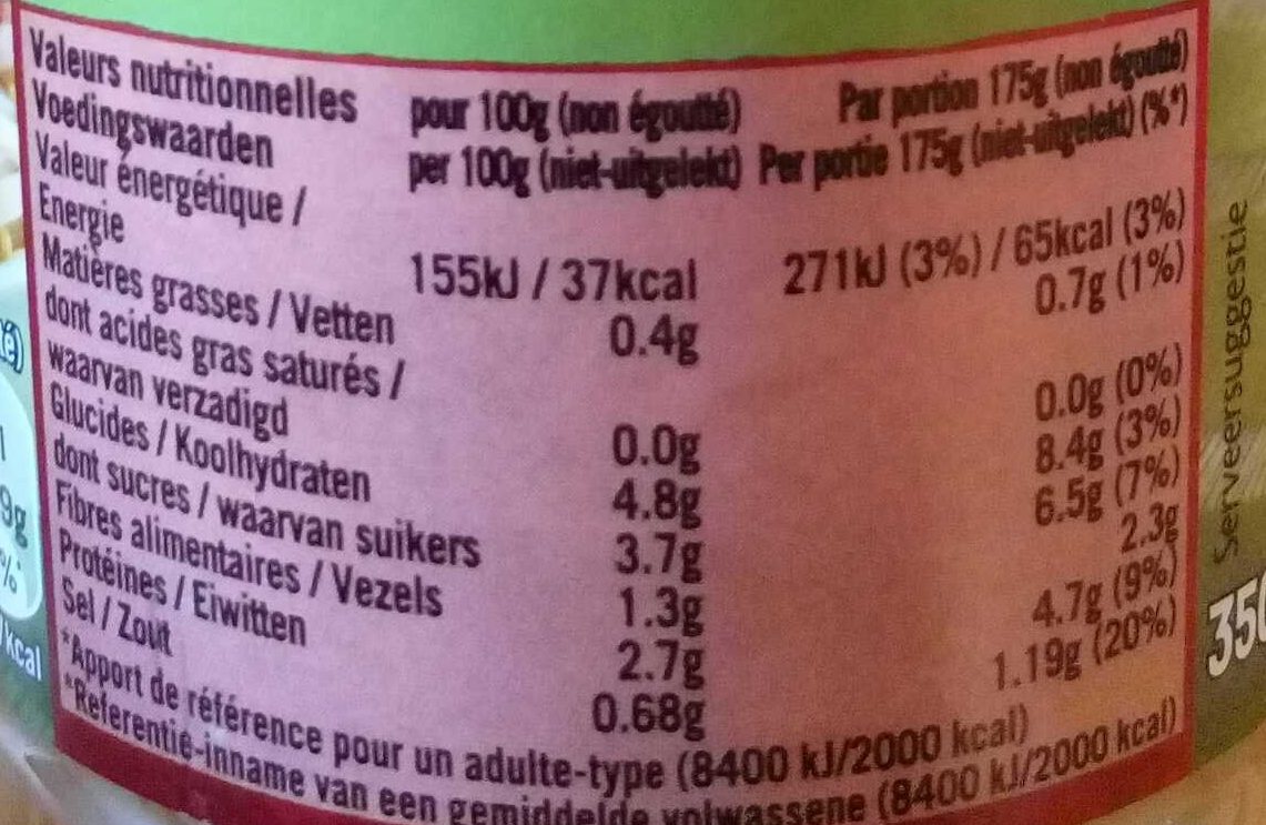Allergens