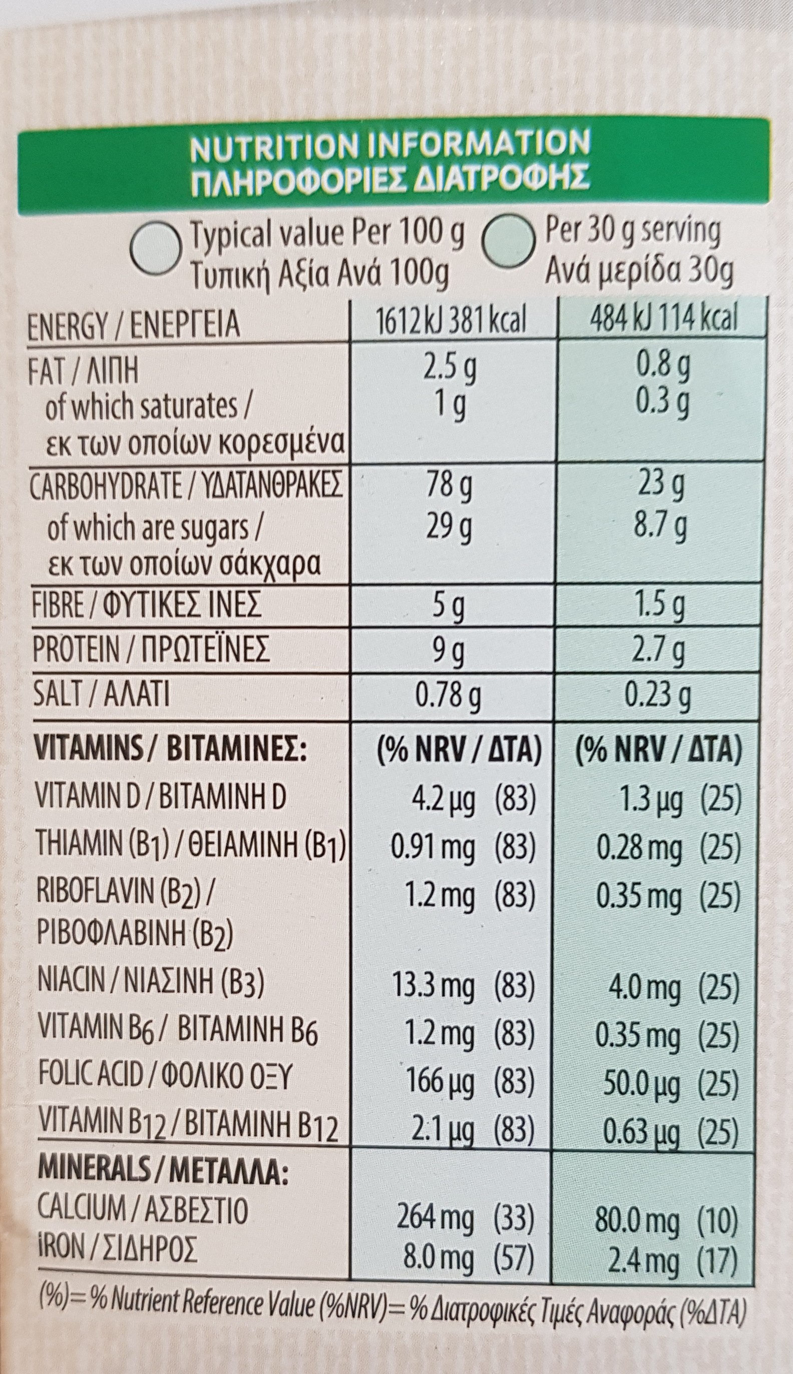 Allergens