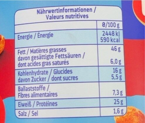Allergens
