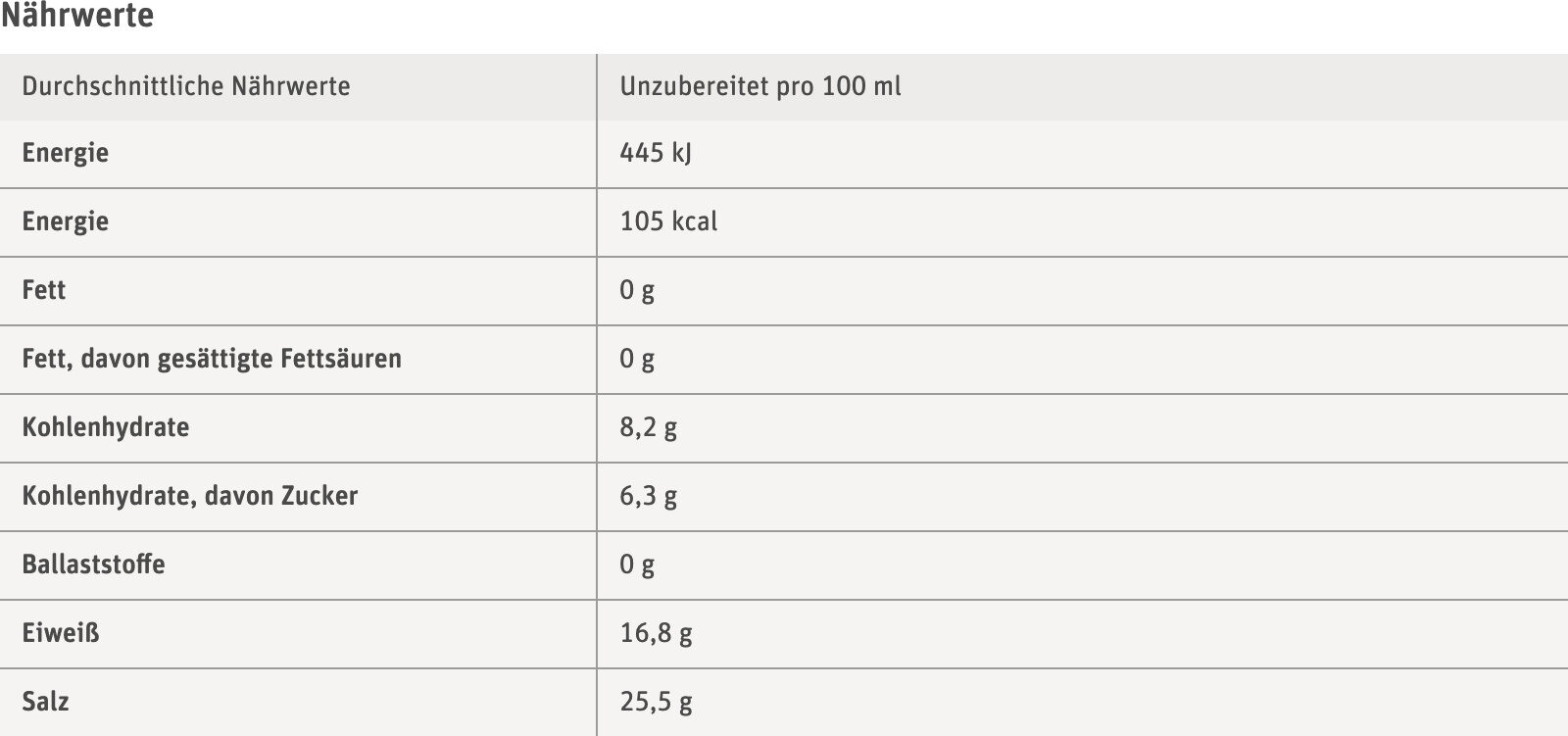Allergens