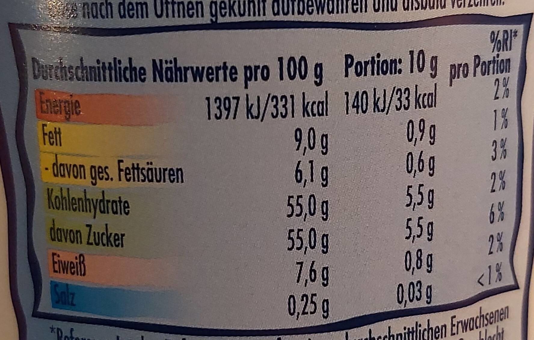 Allergens