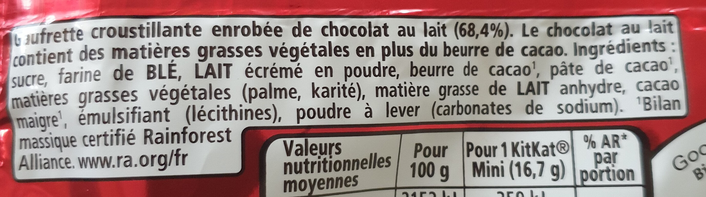 Additives