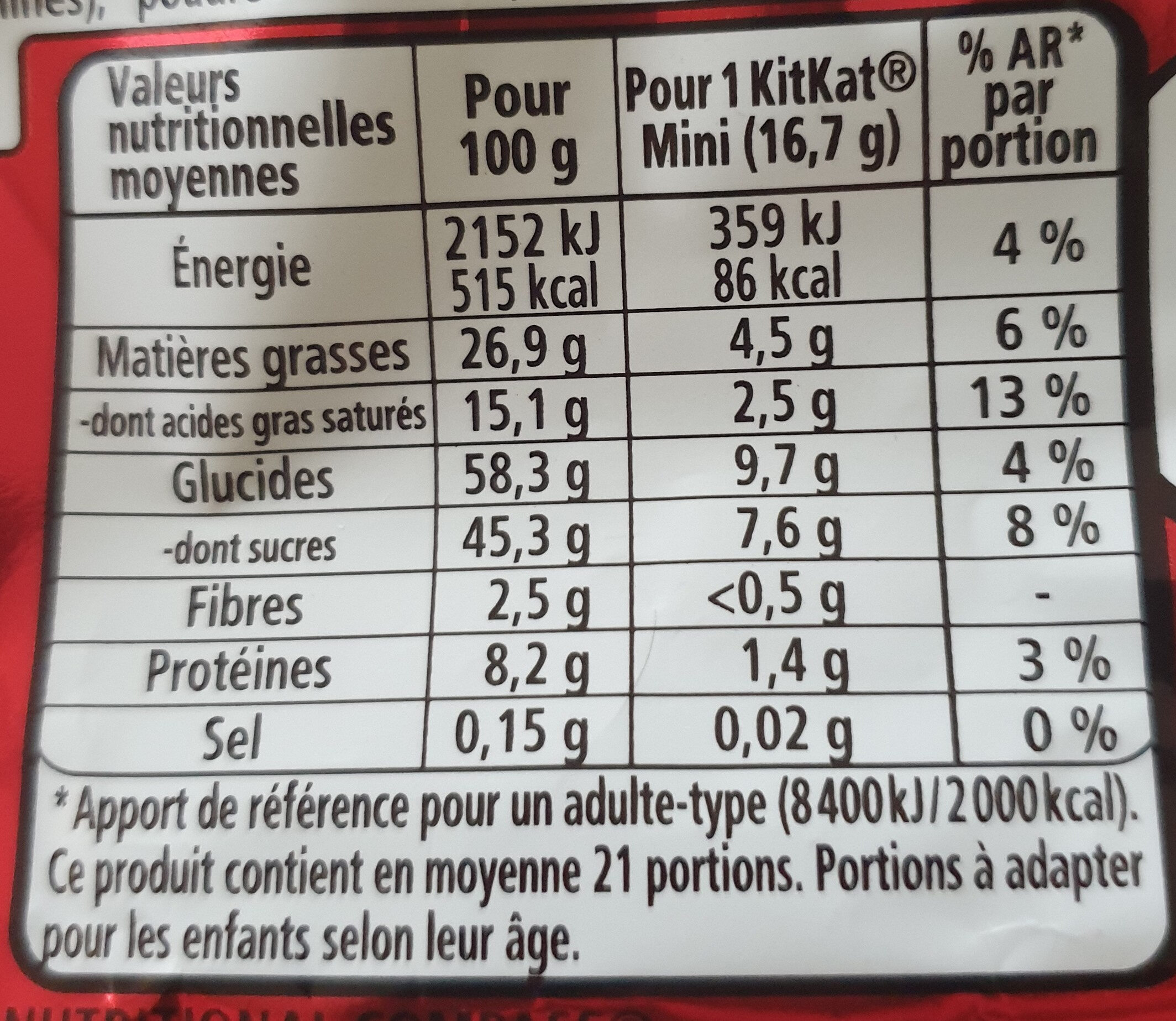 Allergens