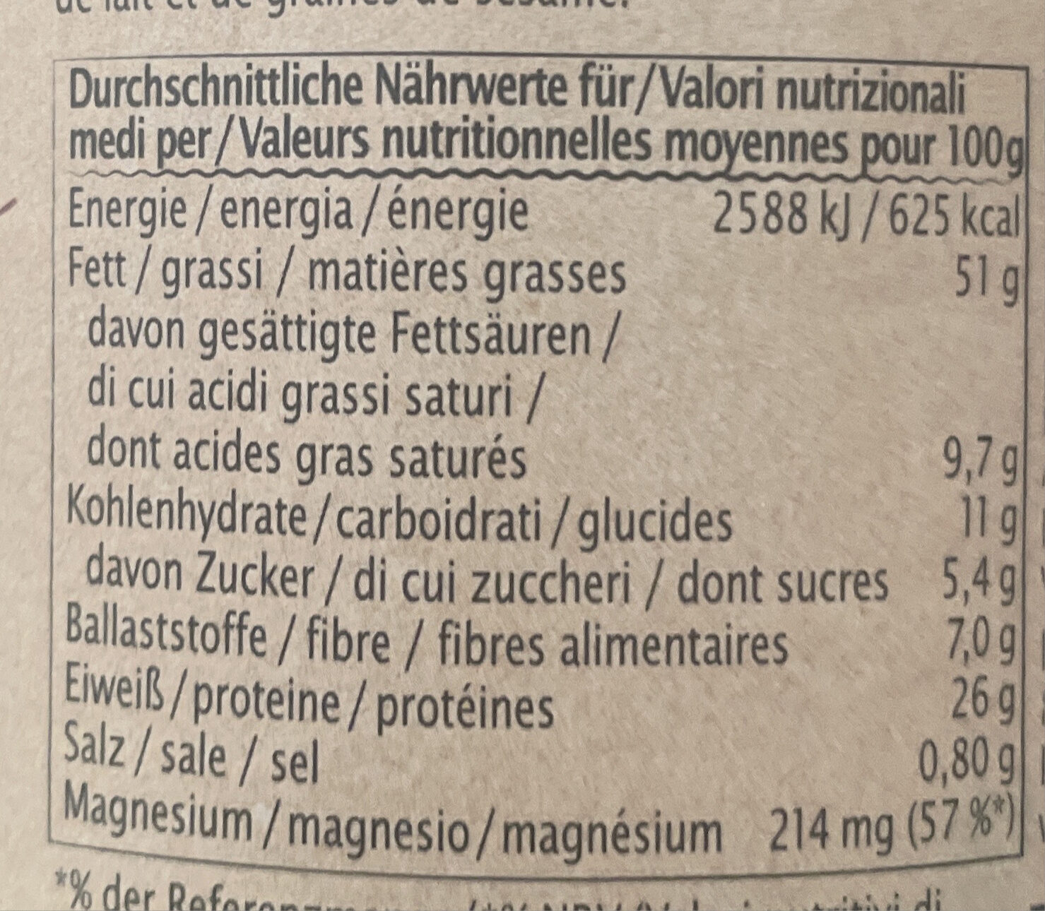 Allergens