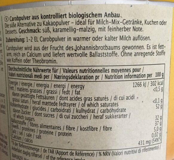 Additives