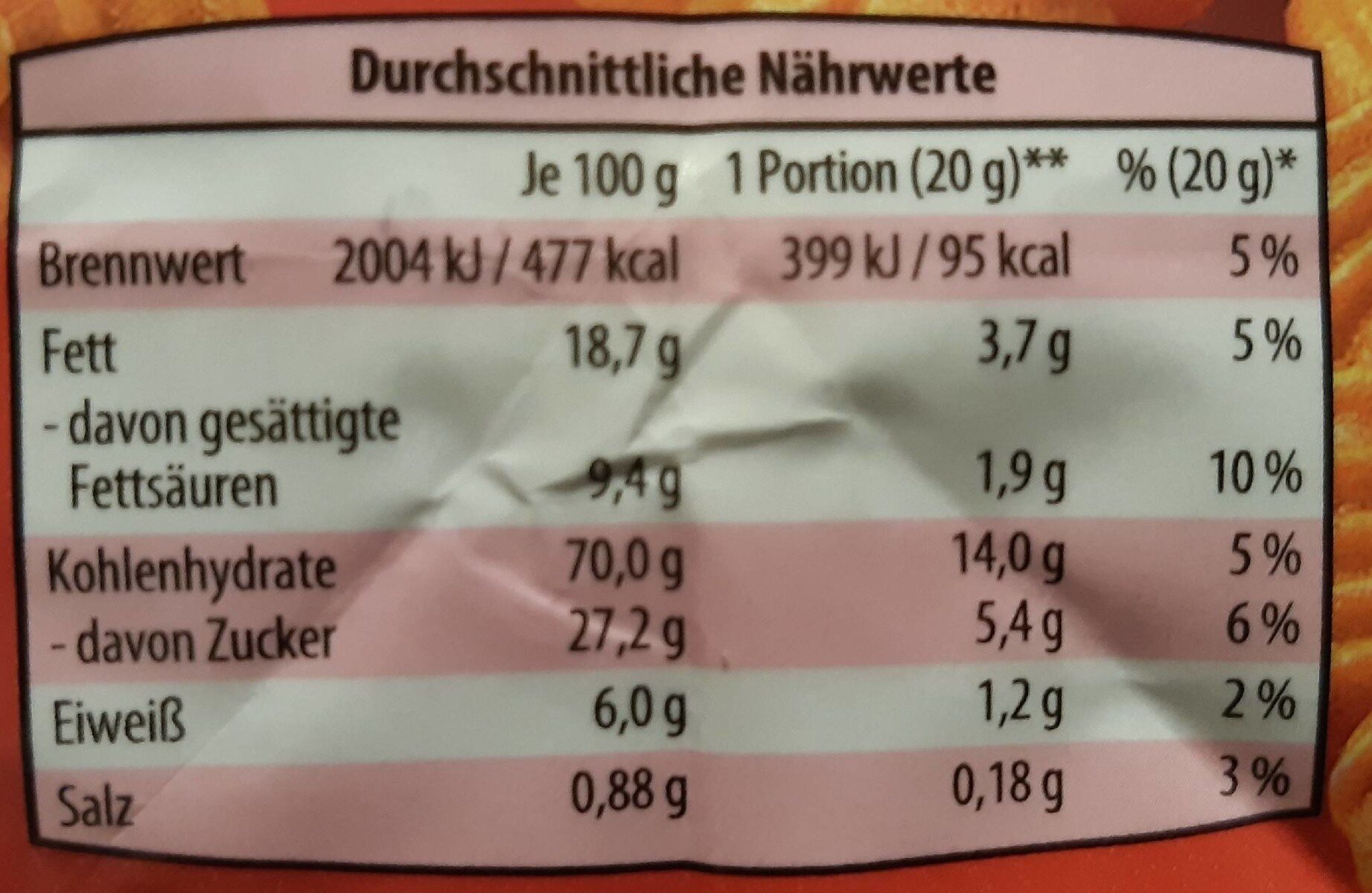Allergens