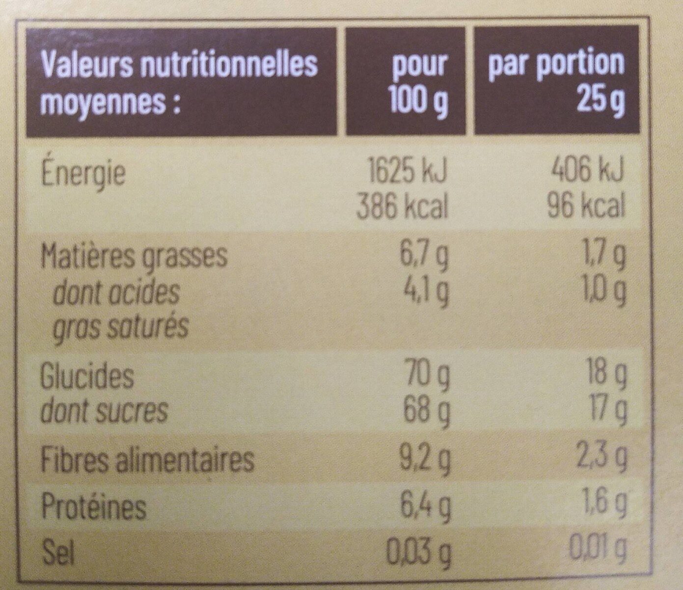 Allergens