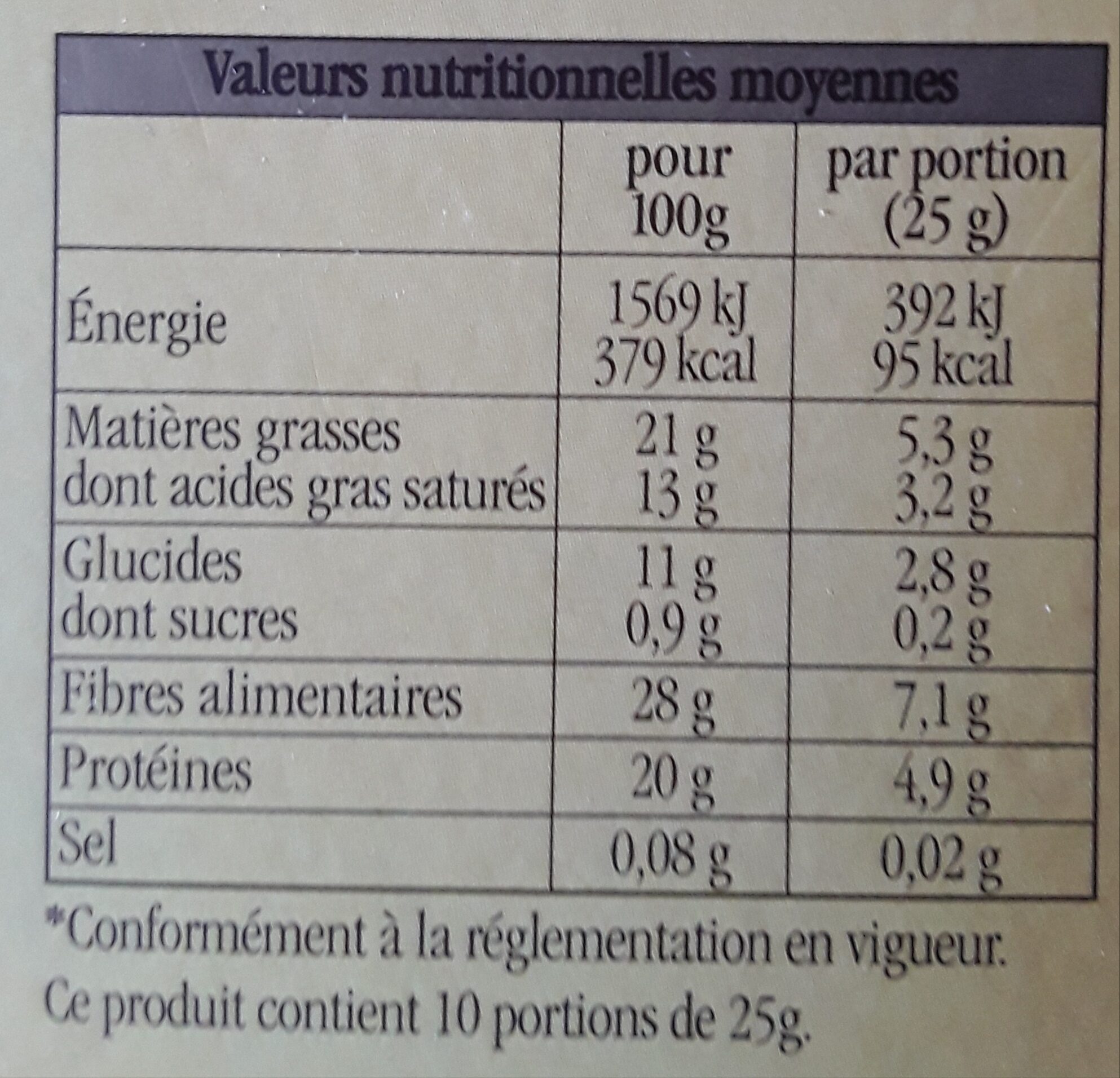 Allergens