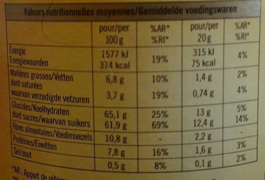 Allergens