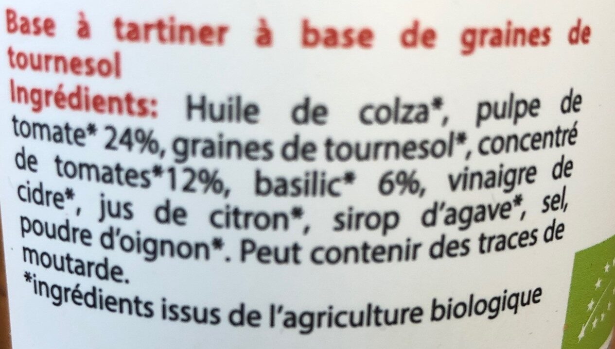 Additives