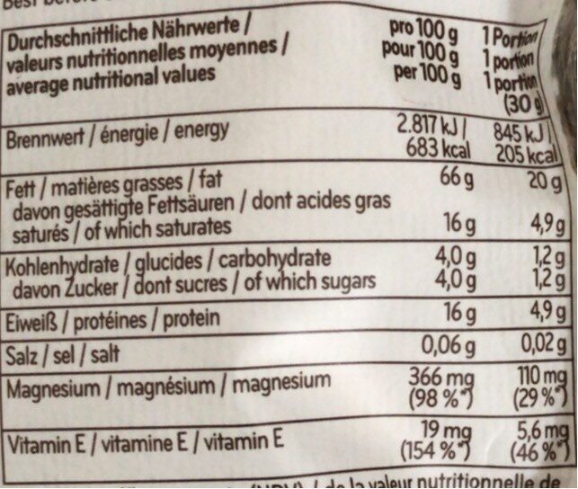 Allergens