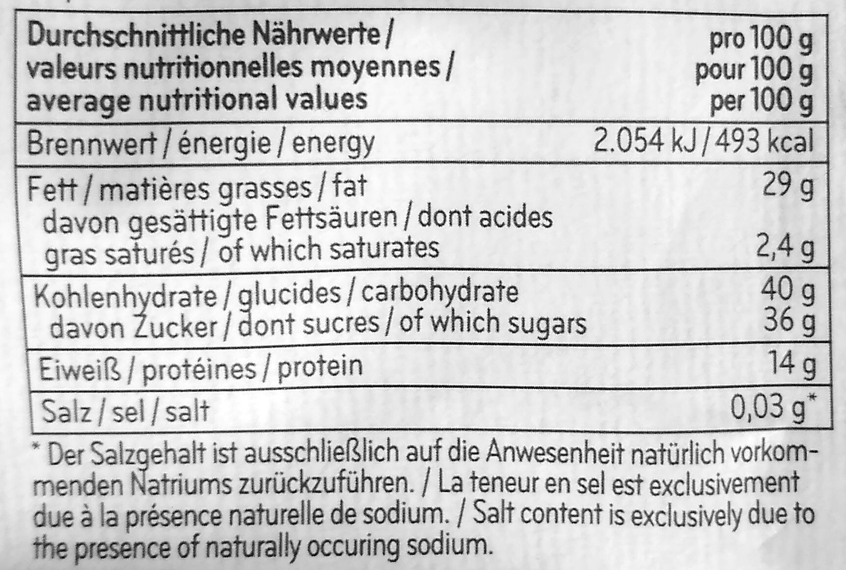 Allergens