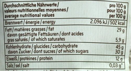 Allergens