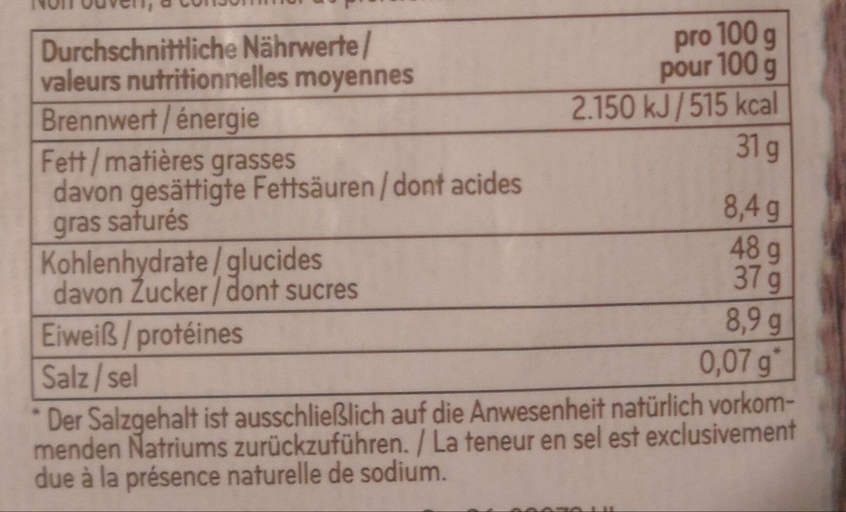Allergens