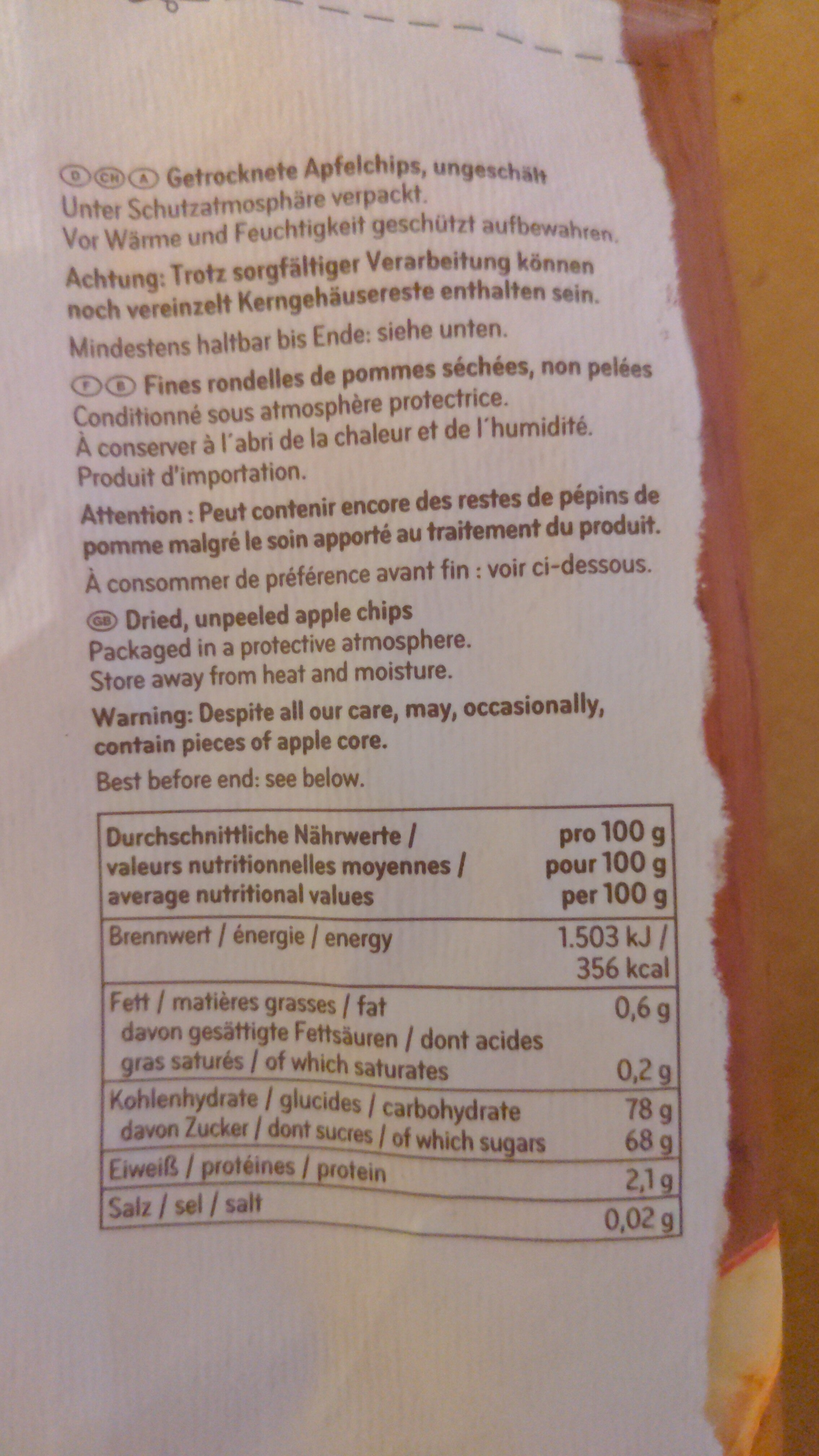Additives