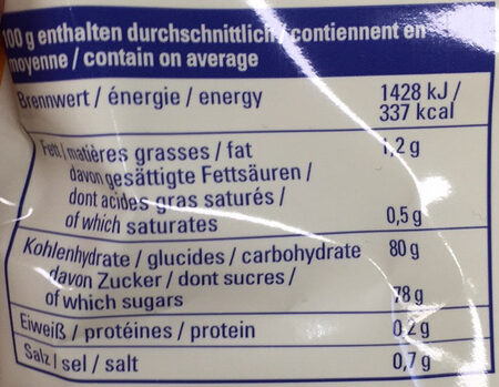 Allergens