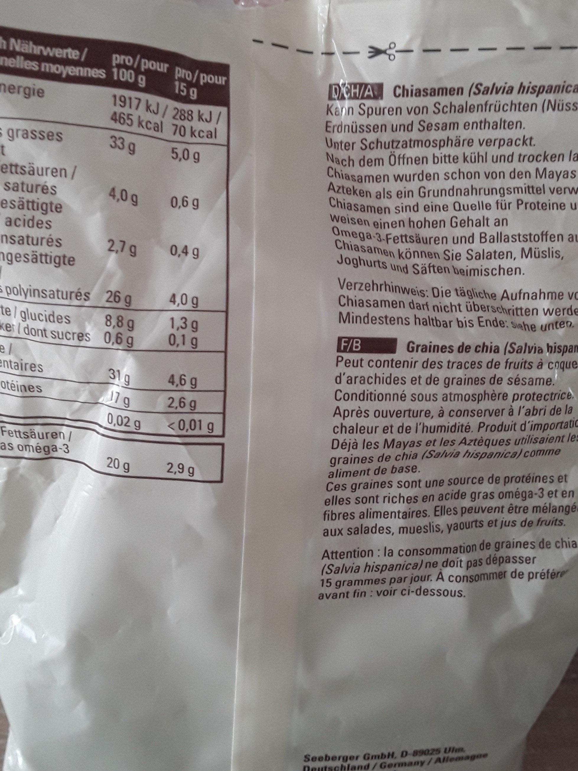Additives