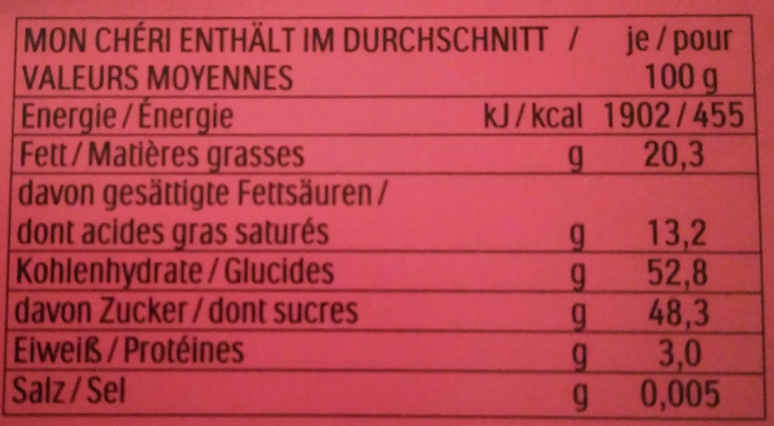 Allergens