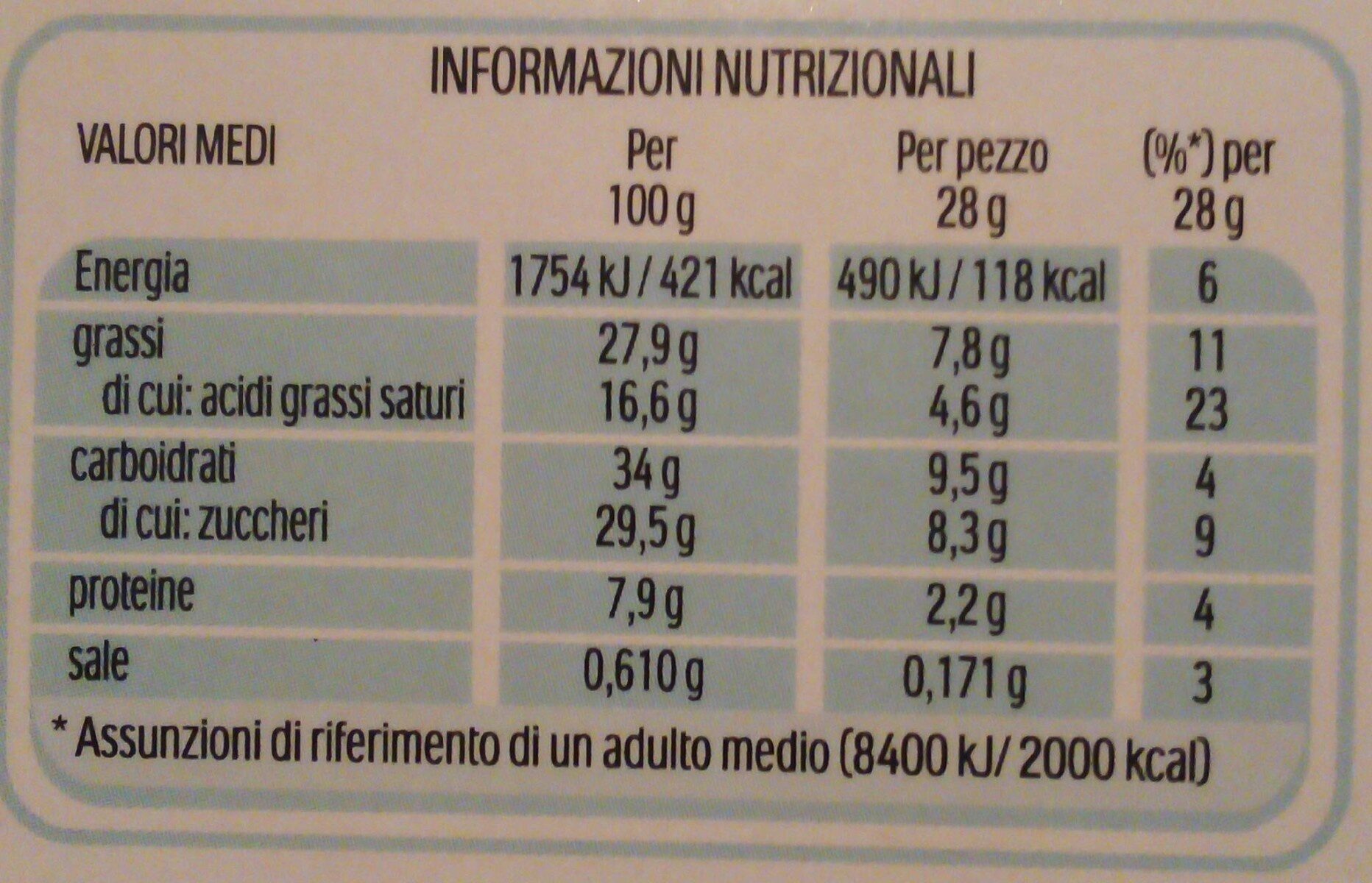Allergens