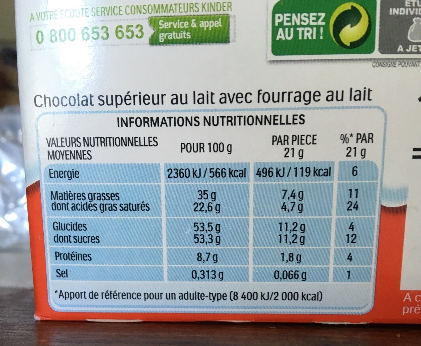 Allergens