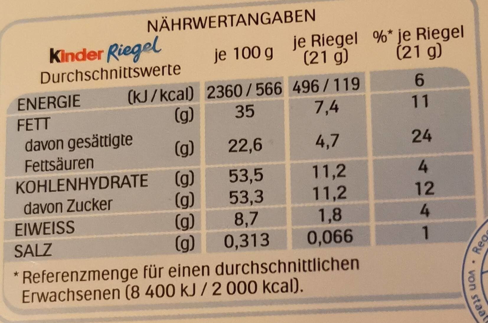 Allergens