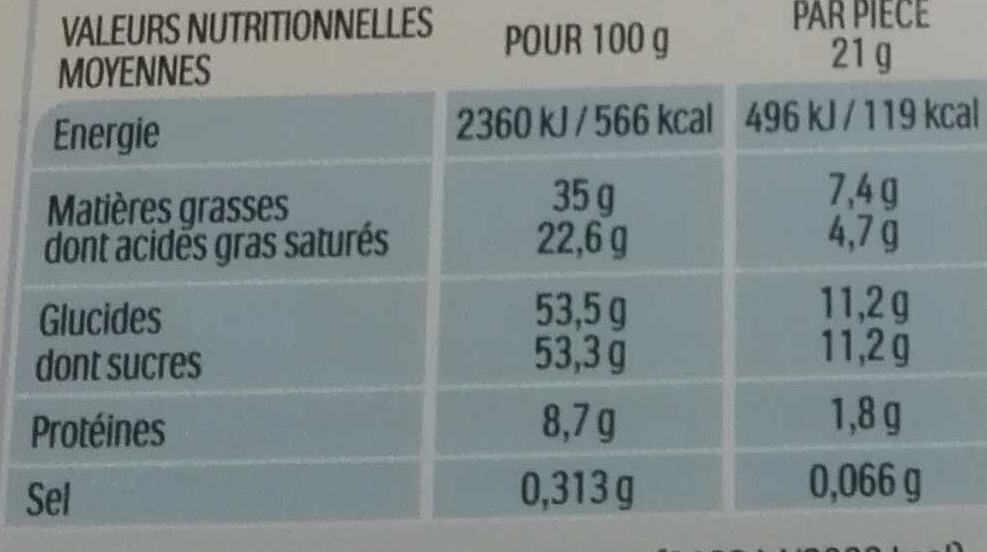 Allergens
