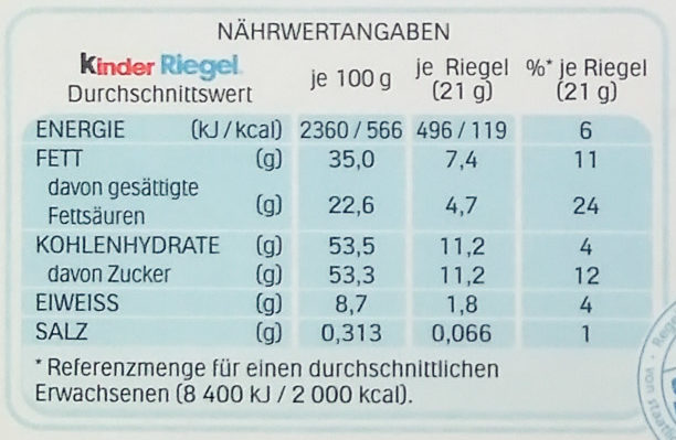 Allergens