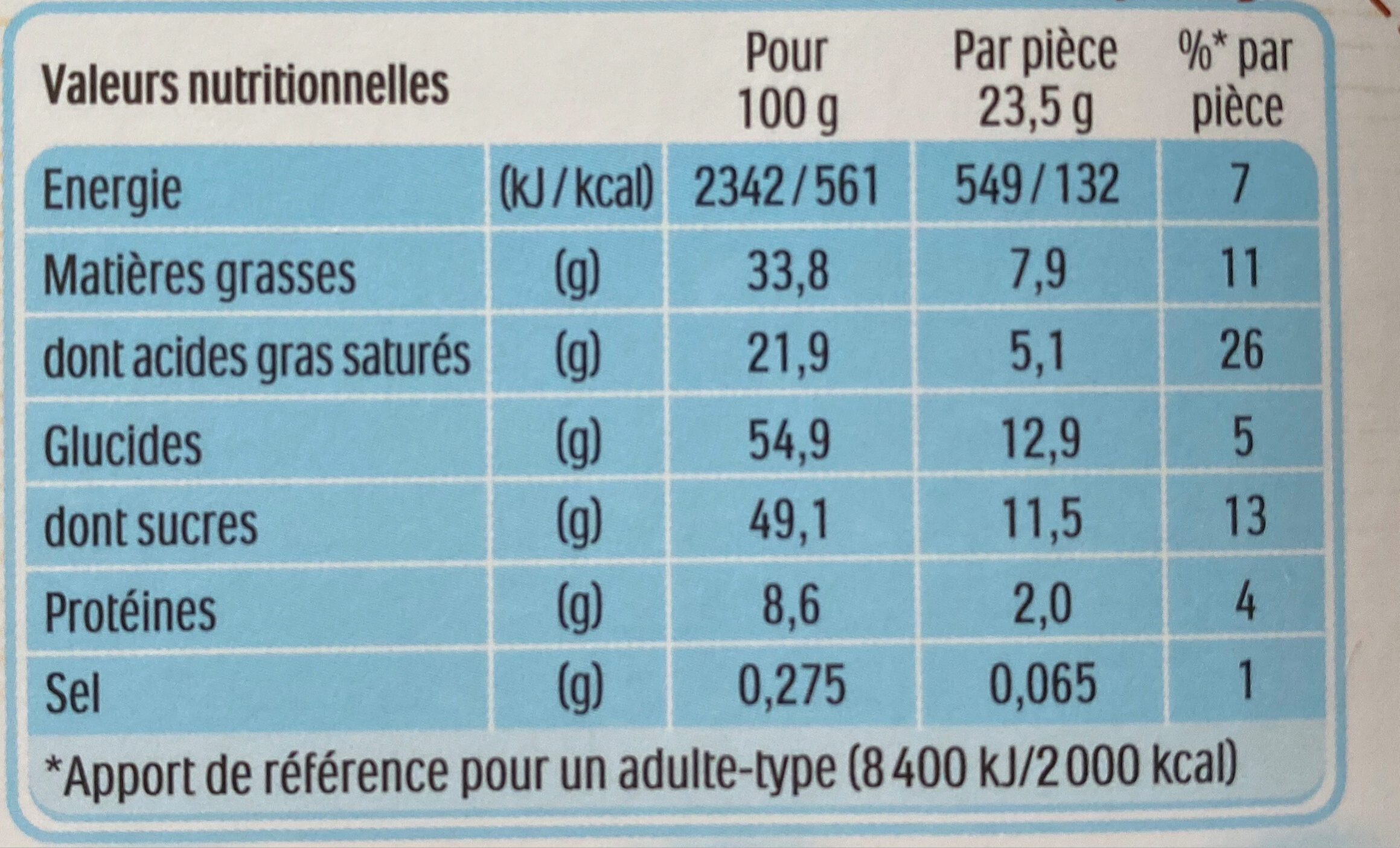 Allergens
