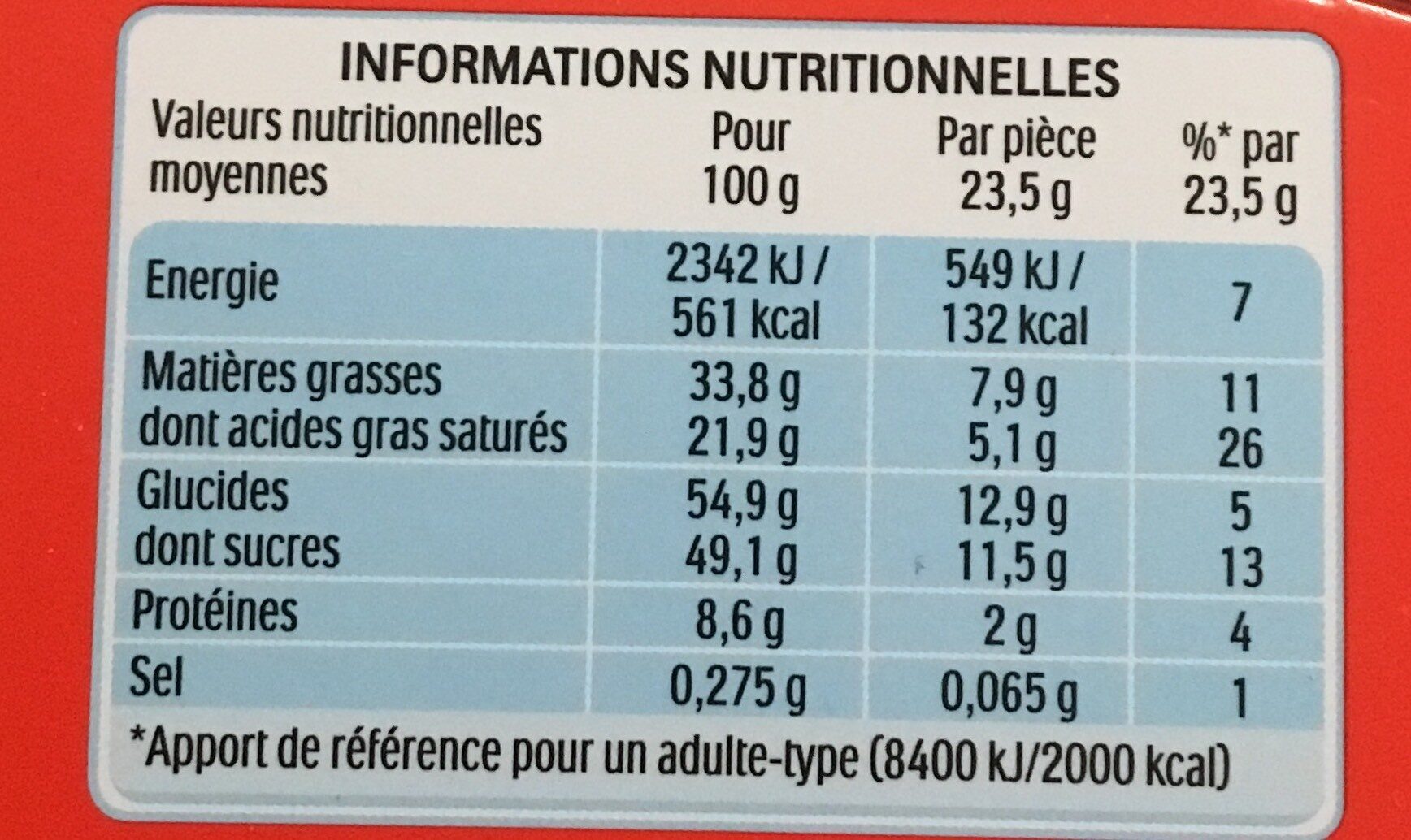 Allergens