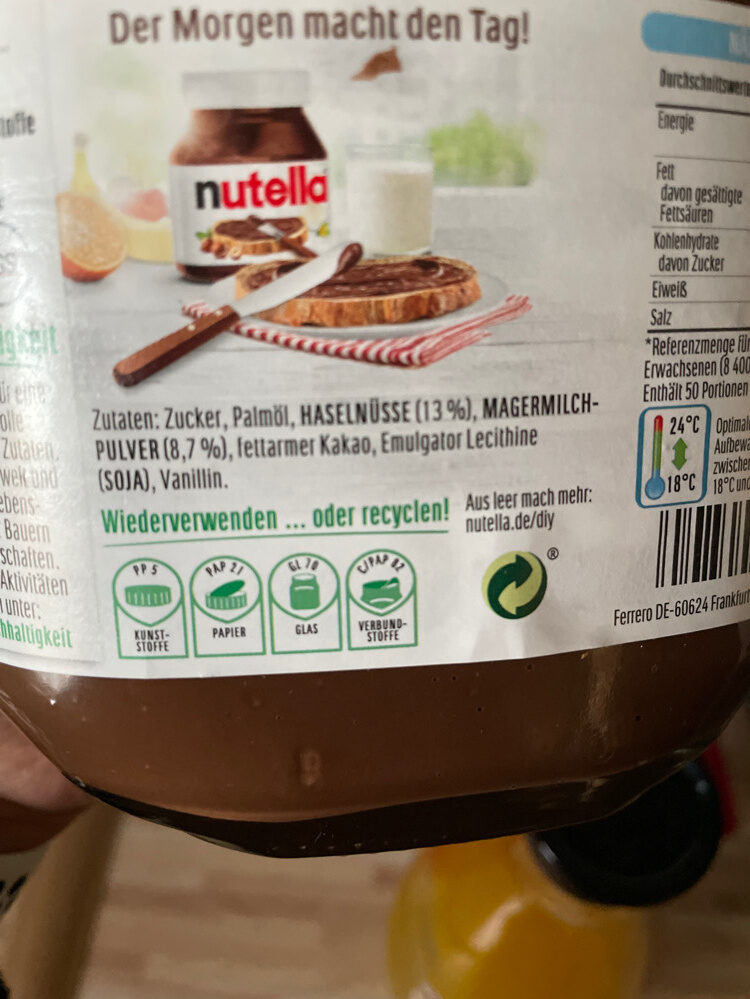 Additives