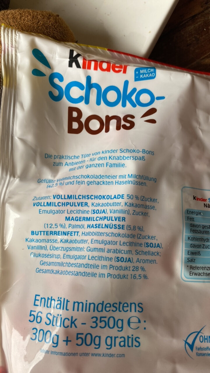Additives