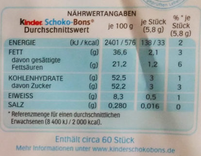 Allergens