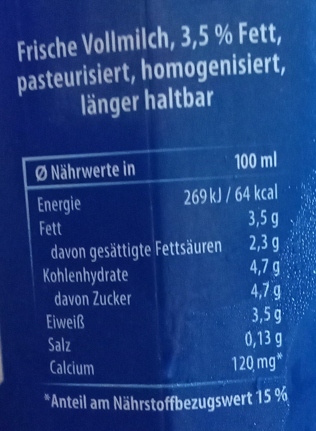 Additives