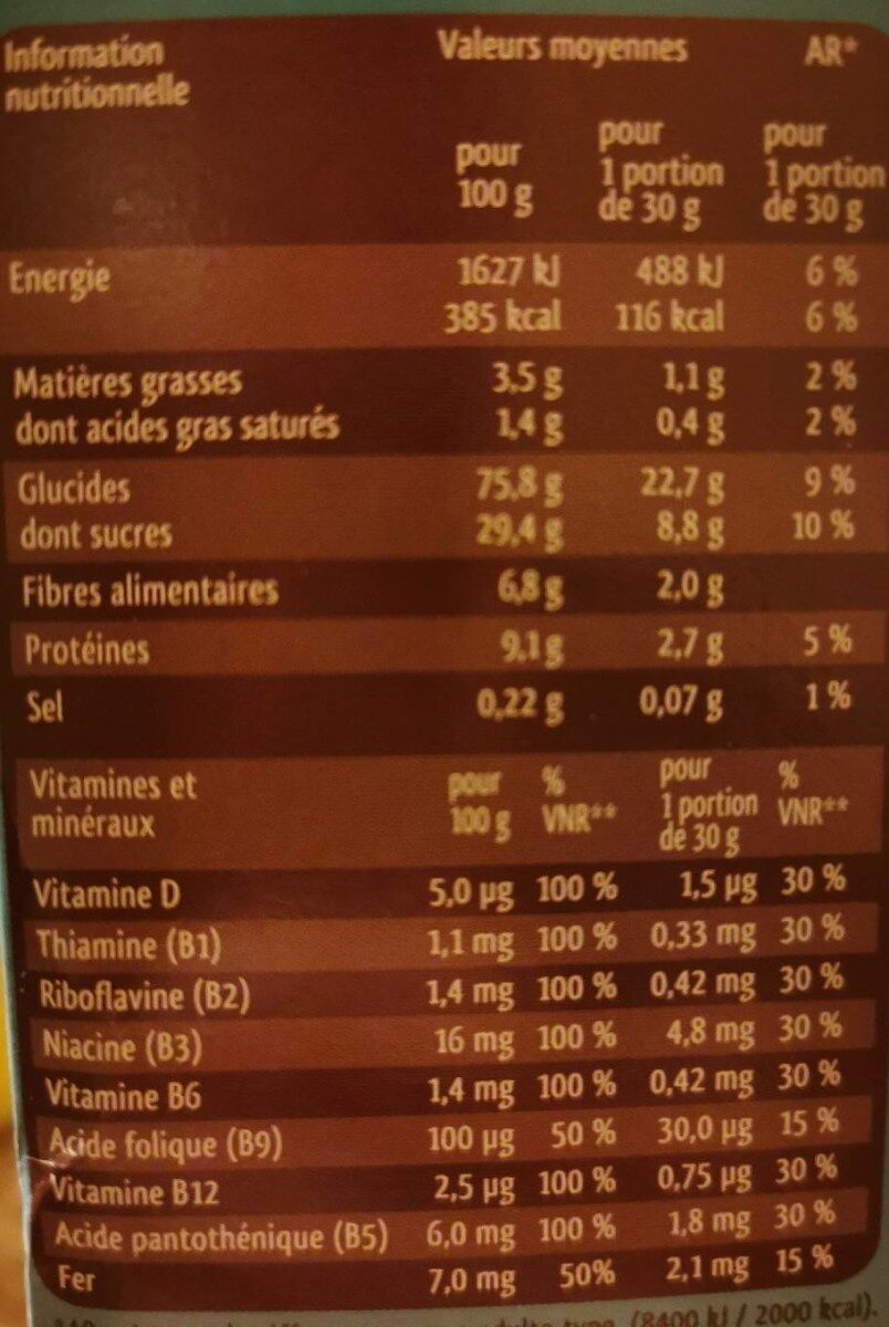 Allergens